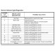 Pronto M51 Diagnostics Information